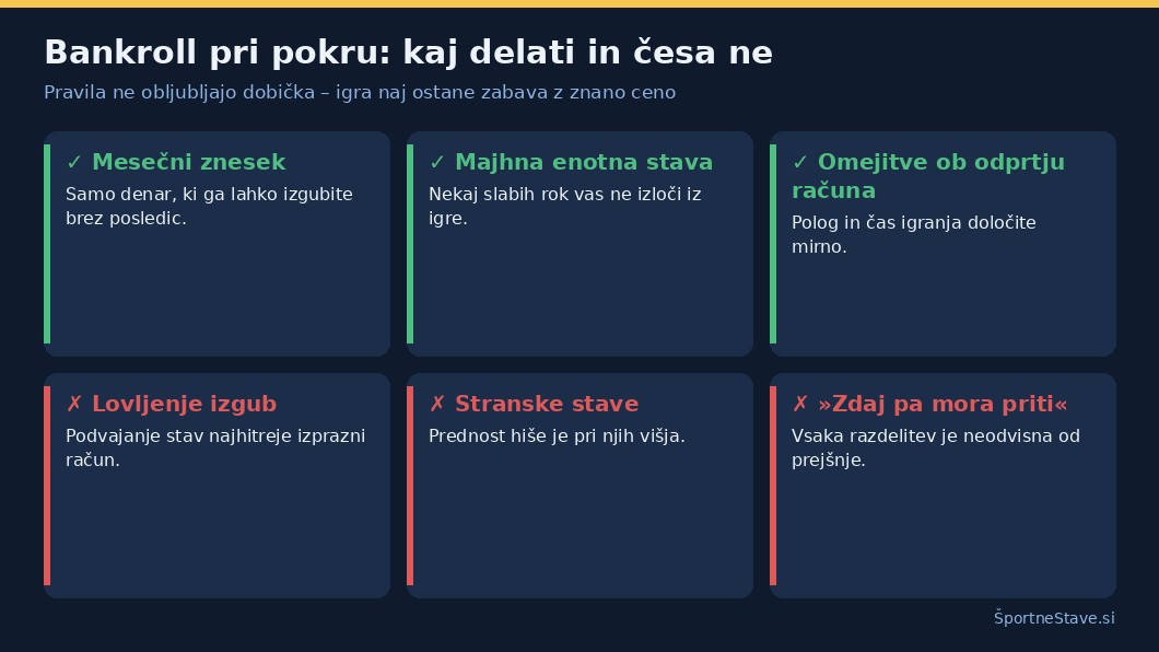 Upravljanje bankrolla pri pokru: pravila in najpogostejše napake začetnikov